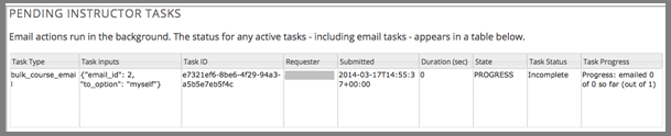 Information about an email message, including who submitted it and when, in tabular format