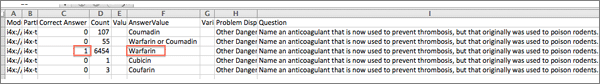 In Excel, 5 rows show 5 answer values, 4 of which show comprehension of the question, but only 1 answer is marked as correct.